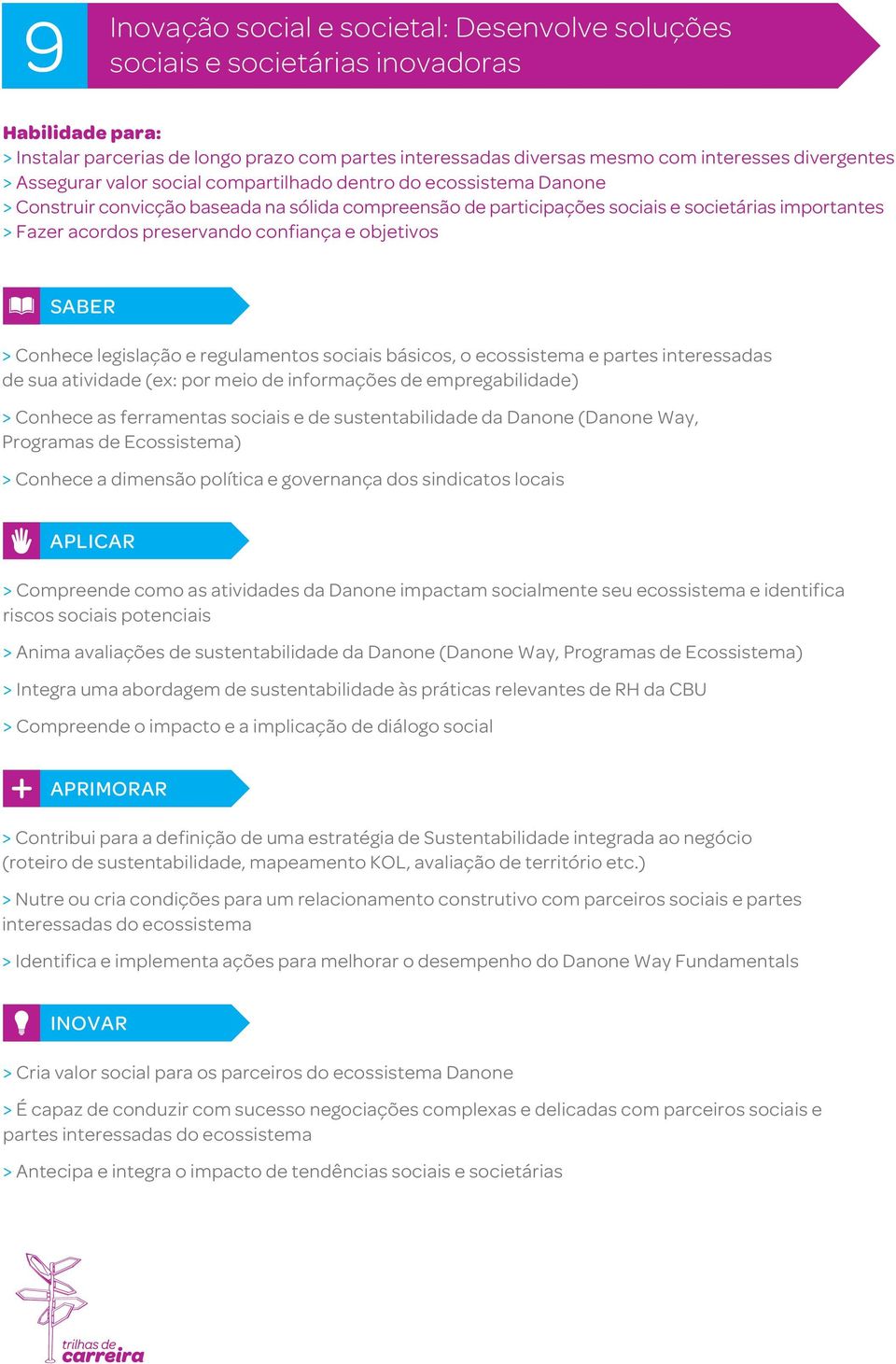 objetivos > Conhece legislação e regulamentos sociais básicos, o ecossistema e partes interessadas de sua atividade (ex: por meio de informações de empregabilidade) > Conhece as ferramentas sociais e