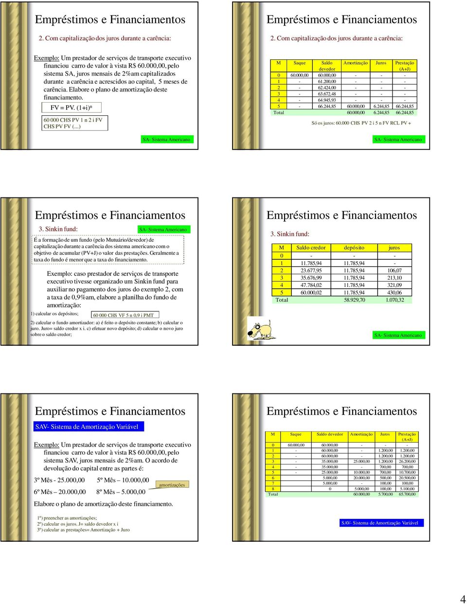 Elabore o plano de amortização deste financiamento. FV = PV. (1+i) n 60 000 CHS PV 1 n 2 i FV CHS PV FV (...) 1-61.200,00 - - - 2-62.424,00 - - - 3-63.672,48 - - - 4-64.945,93 - - - 5-66.244,85 60.