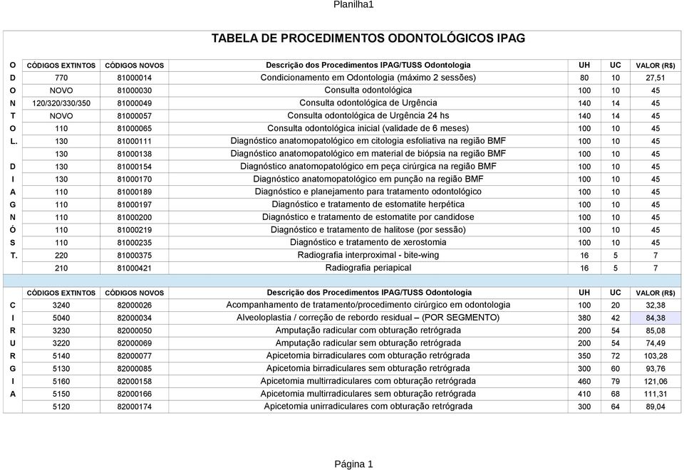 inicial (validade de 6 meses) 100 10 45 L.