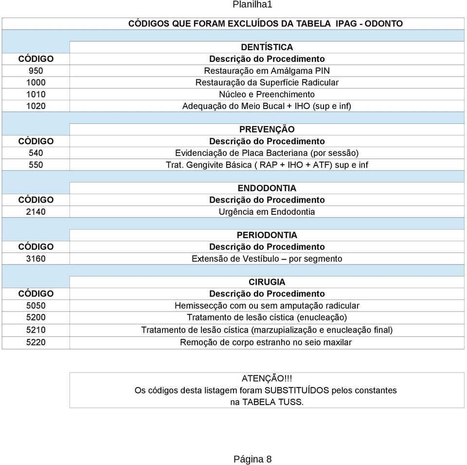 Gengivite Básica ( RAP + IHO + ATF) sup e inf ENDODONTIA 2140 Urgência em Endodontia PERIODONTIA 3160 Extensão de Vestíbulo por segmento CIRUGIA 5050 Hemissecção com ou sem