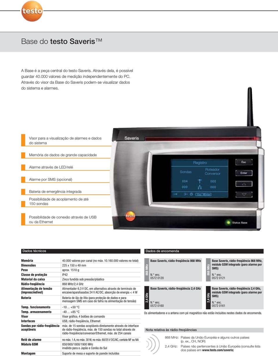 Visor para a visualização de alarmes e dados do sistema Memória de dados de grande capacidade Alarme através de LED/relé Alarme por SMS (opcional) Sondas Registro Roteador Conversor Bateria de