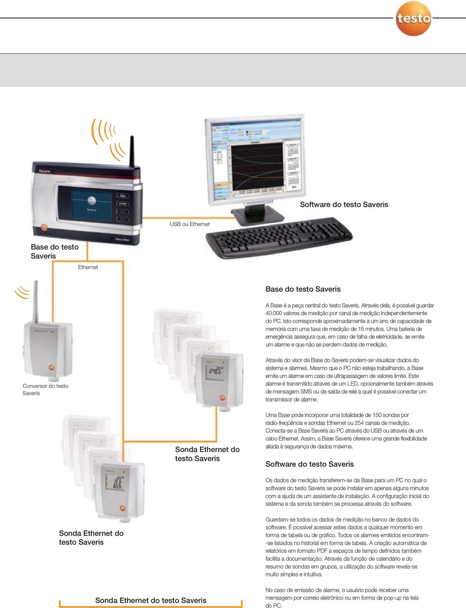 Uma bateria de emergência assegura que, em caso de falha de eletricidade, se emite um alarme e que não se perdem dados de medição.