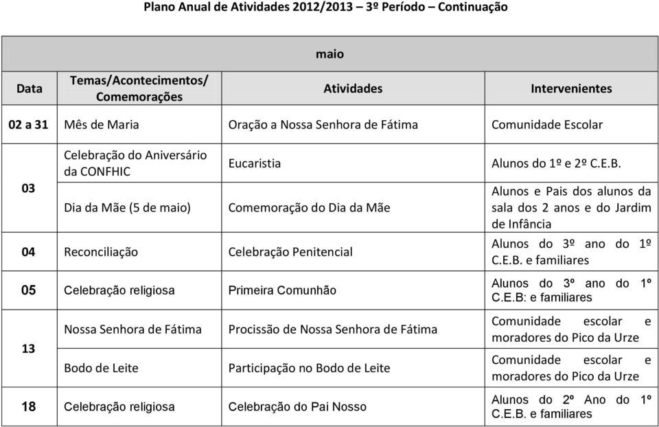 Alunos e Pais dos alunos da sala dos 2 anos e do Jardim de Infância Alunos do 3º ano do 1º C.E.