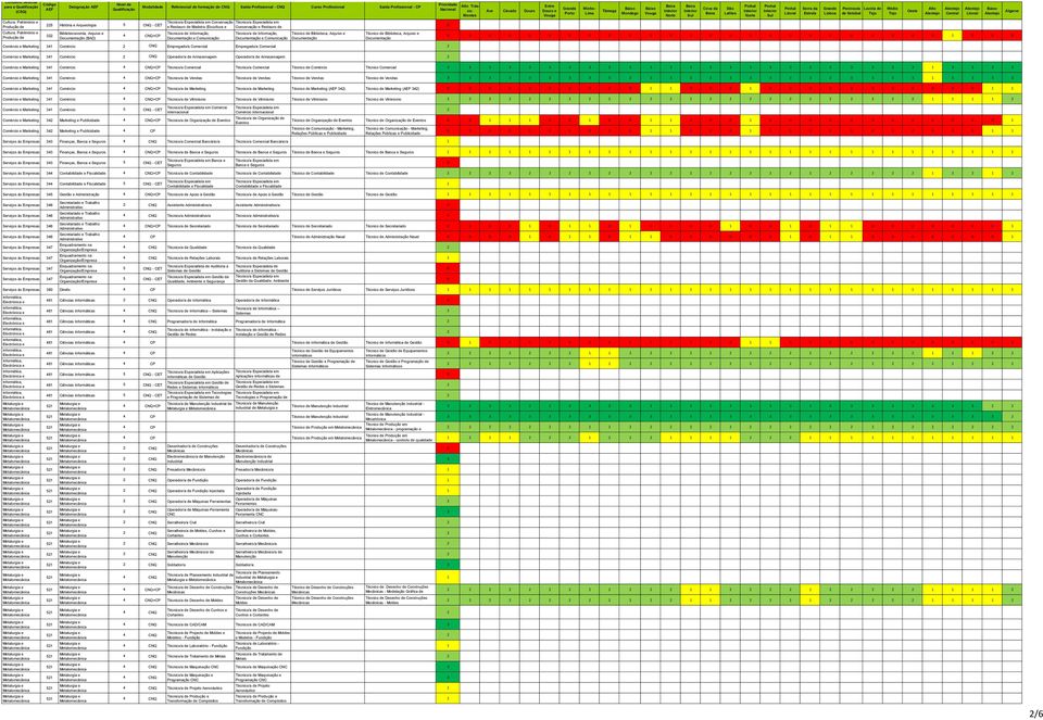 Biblioteca, Arquivo e Documentação Técnico de Biblioteca, Arquivo e Documentação Comércio e Marketing Comércio Empregado/a Comercial Empregado/a Comercial Comércio e Marketing Comércio Armazenagem