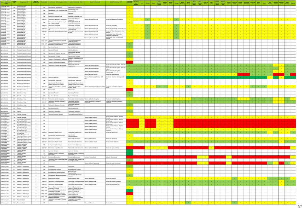 Técnico/a de Medições e Orçamentos Técnico/a de Ensaios da Obras Públicas Trás- Técnico de Construção Civil Técnico de Medições e Orçamentos +CP Técnico/a de Topografia Técnico/a de Topografia