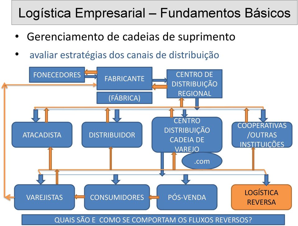 CENTRO DISTRIBUIÇÃO CADEIA DE VAREJO COOPERATIVAS /OUTRAS INSTITUIÇÕES.