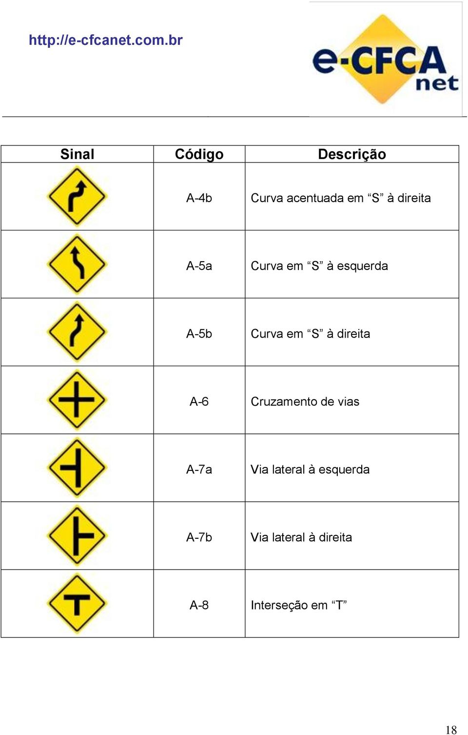 direita A-6 Cruzamento de vias A-7a Via lateral à