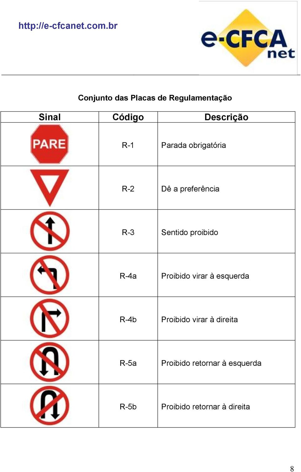 proibido R-4a Proibido virar à esquerda R-4b Proibido virar à