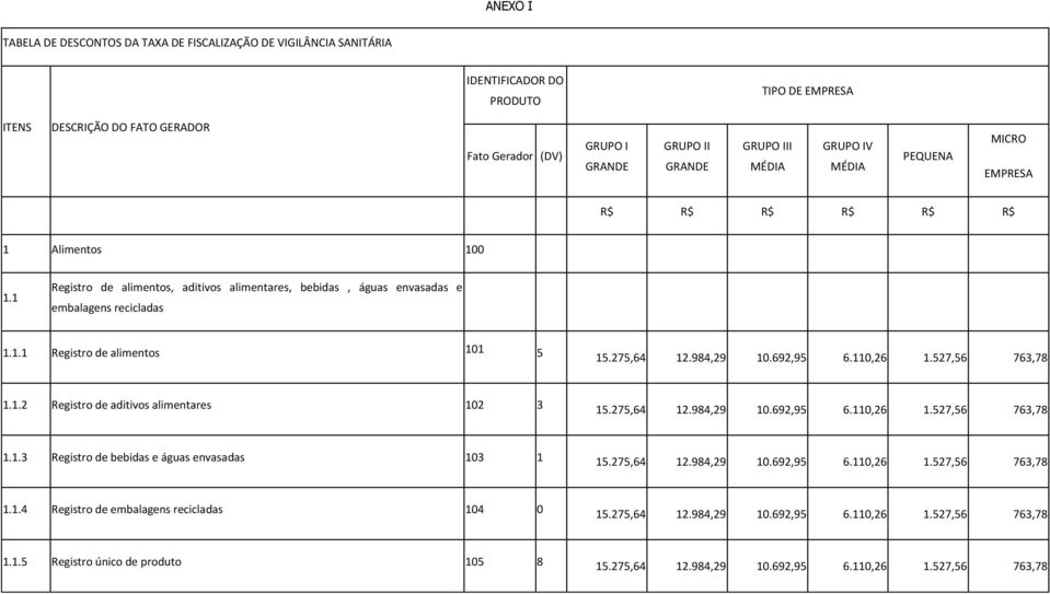 275,64 12.984,29 10.692,95 6.110,26 1.527,56 763,78 1.1.2 Registro de aditivos alimentares 102 3 15.275,64 12.984,29 10.692,95 6.110,26 1.527,56 763,78 1.1.3 Registro de bebidas e águas envasadas 103 1 15.