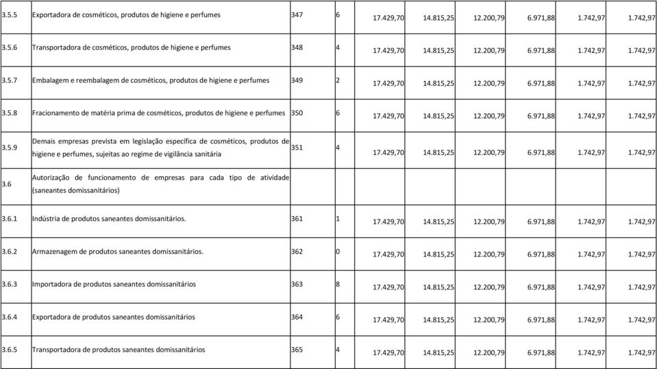 429,70 14.815,25 12.200,79 6.971,88 1.742,97 1.742,97 3.5.9 Demais empresas prevista em legislação específica de cosméticos, produtos de 351 4 higiene e perfumes, sujeitas ao regime de vigilância sanitária 17.