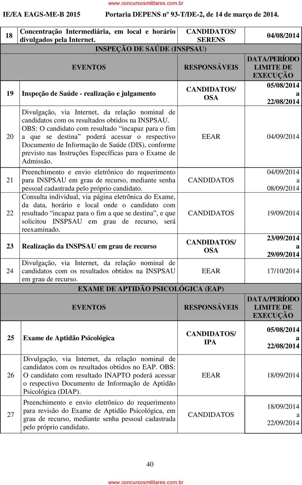 OBS: O cndidto com resultdo incpz pr o fim que se destin poderá cessr o respectivo Documento de Informção de Súde (DIS), conforme previsto ns Instruções Específics pr o Exme de Admissão.