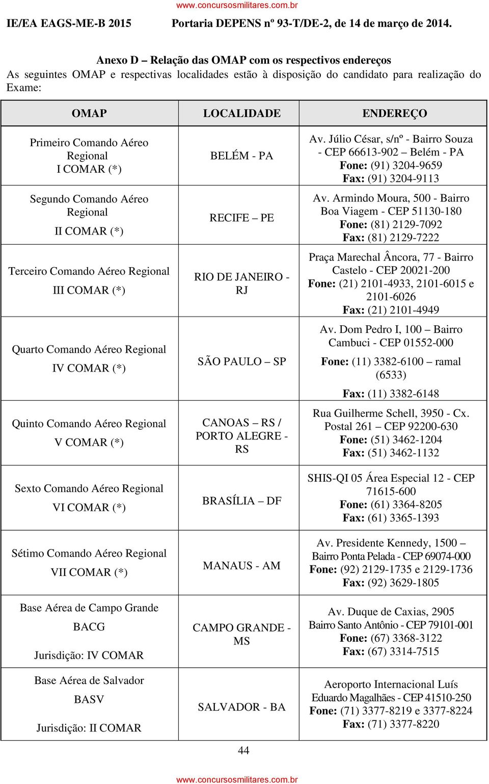 Regionl VI COMAR (*) Sétimo Comndo Aéreo Regionl VII COMAR (*) Bse Aére de Cmpo Grnde BACG Jurisdição: IV COMAR Bse Aére de Slvdor BASV Jurisdição: II COMAR BELÉM - PA RECIFE PE RIO DE JANEIRO - RJ