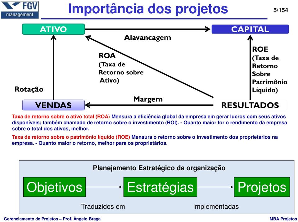 (ROI). - Quanto maior for o rendimento da empresa sobre o total dos ativos, melhor.