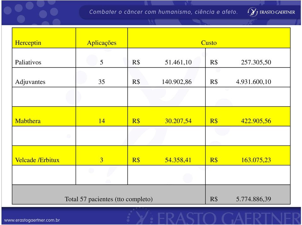 600,10 Mabthera 14 R$ 30.207,54 R$ 422.