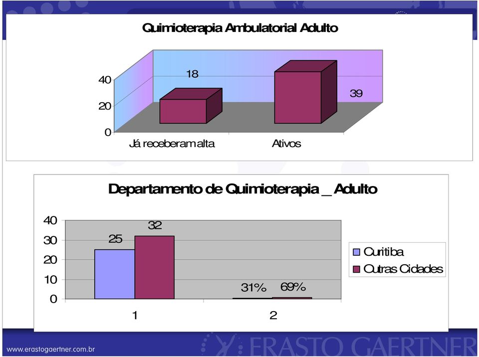 Departamento de Quimioterapia _ Adulto 40