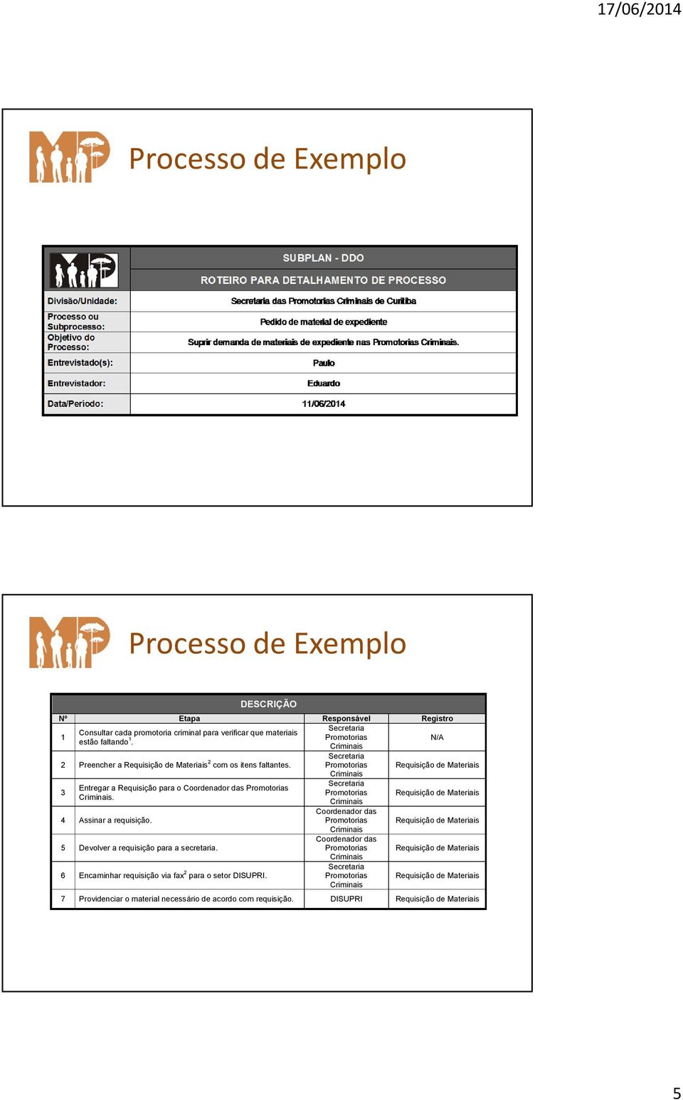 Promotorias Criminais Requisição de Materiais 3 Entregar a Requisição para o Coordenador das Promotorias Criminais. 4 Assinar a requisição. 5 Devolver a requisição para a secretaria.