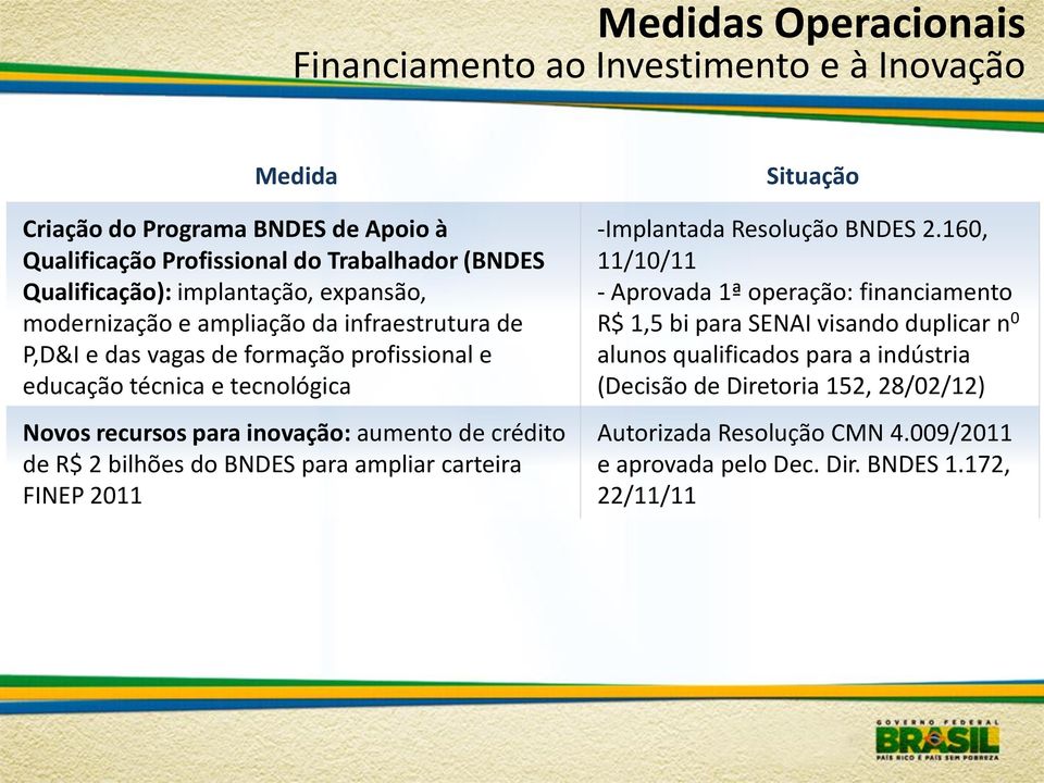 crédito de R$ 2 bilhões do BNDES para ampliar carteira FINEP 2011 -Implantada Resolução BNDES 2.