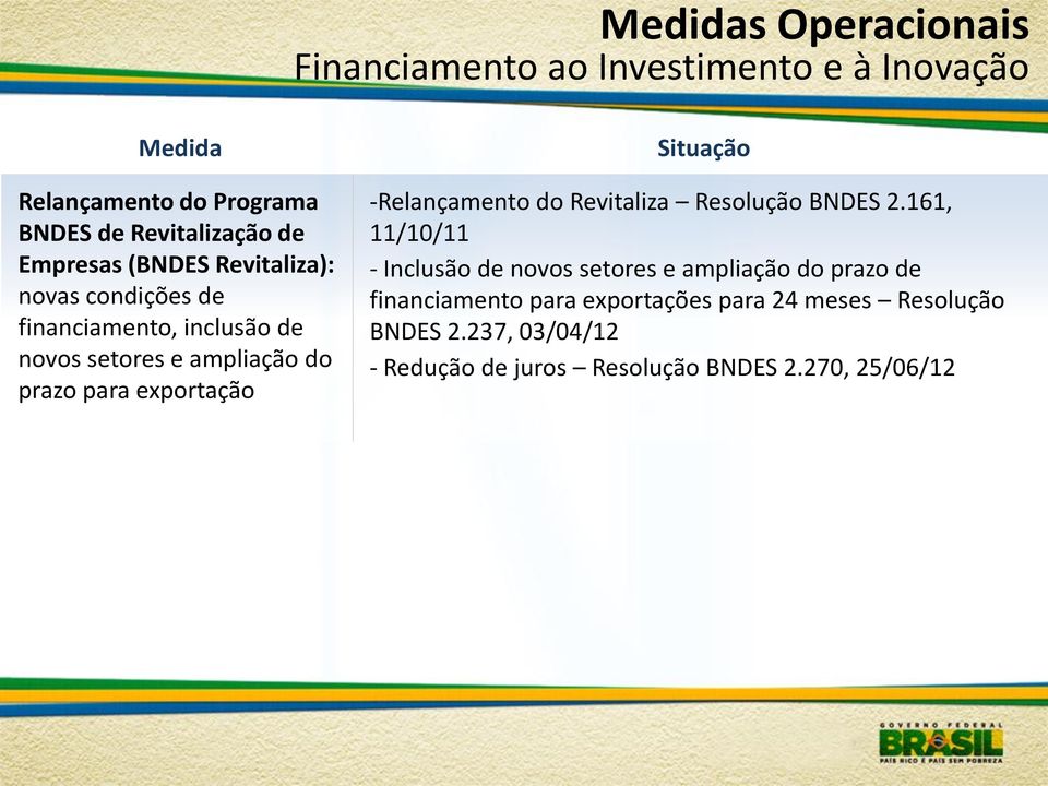 -Relançamento do Revitaliza Resolução BNDES 2.