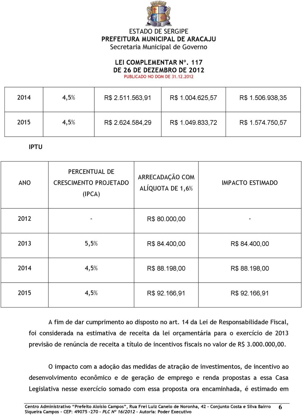 198,00 2015 4,5% R$ 92.166,91 R$ 92.166,91 A fim de dar cumprimento ao disposto no art.