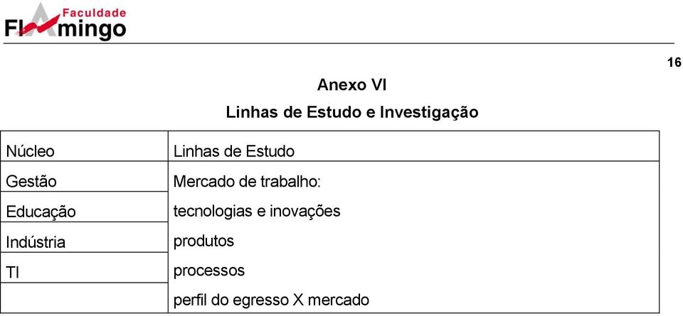 Estudo Mercado de trabalho: tecnologias e