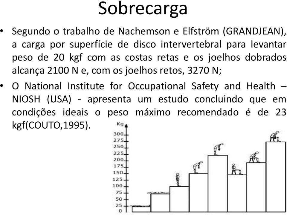 e, com os joelhos retos, 3270 N; O National Institute for Occupational Safety and Health NIOSH (USA)