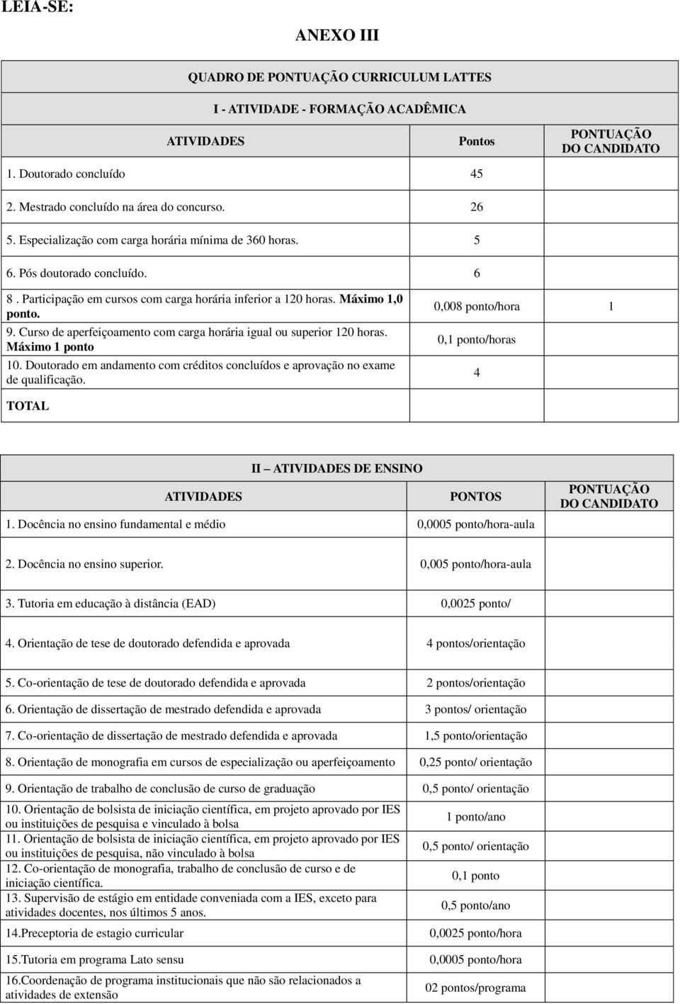 Curso de aperfeiçoamento com carga horária igual ou superior 120 horas. Máximo 1 ponto 10. Doutorado em andamento com créditos concluídos e aprovação no exame de qualificação.