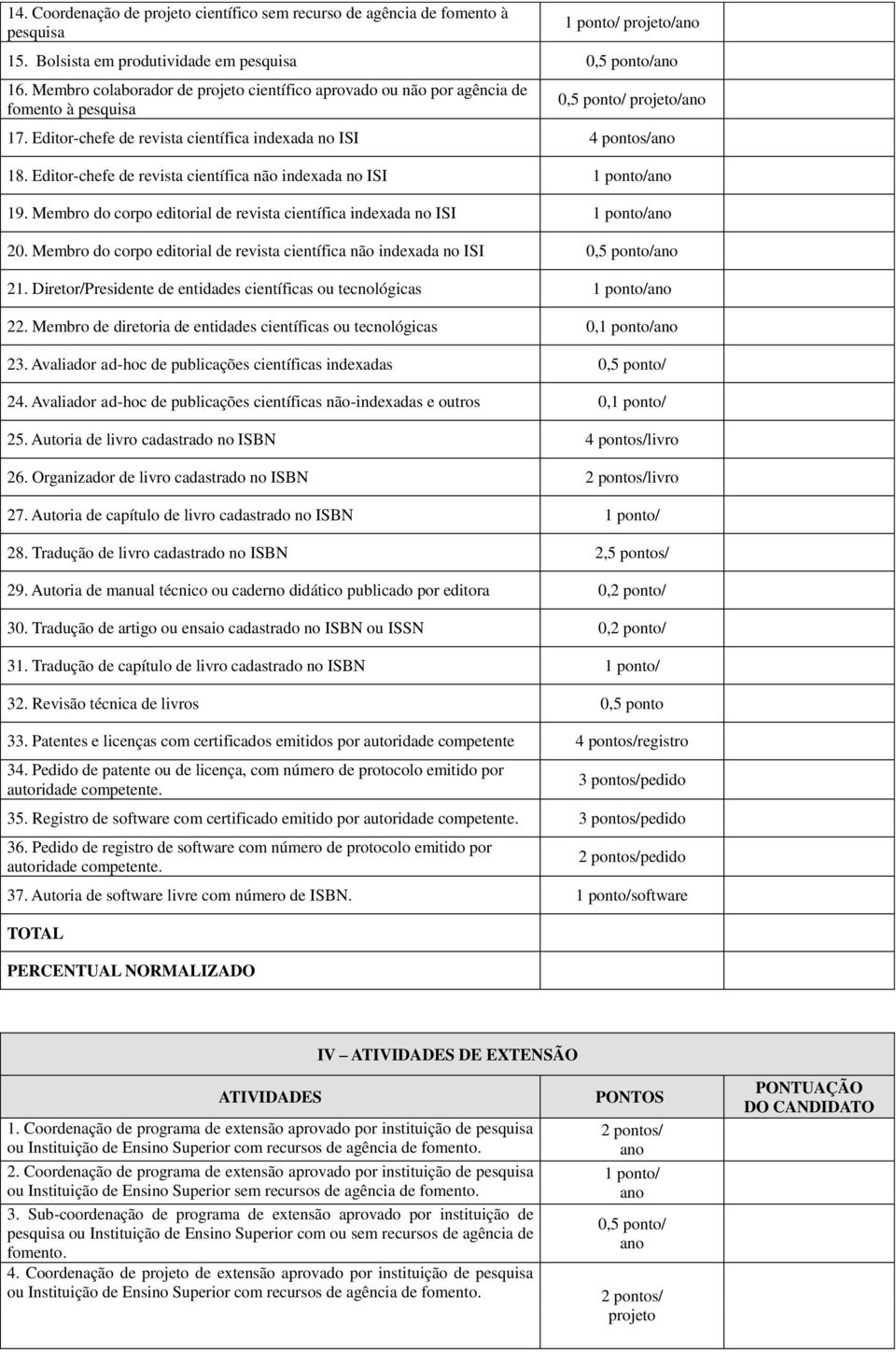 Editor-chefe de revista científica não indexada no ISI 19. Membro do corpo editorial de revista científica indexada no ISI 20. Membro do corpo editorial de revista científica não indexada no ISI 21.