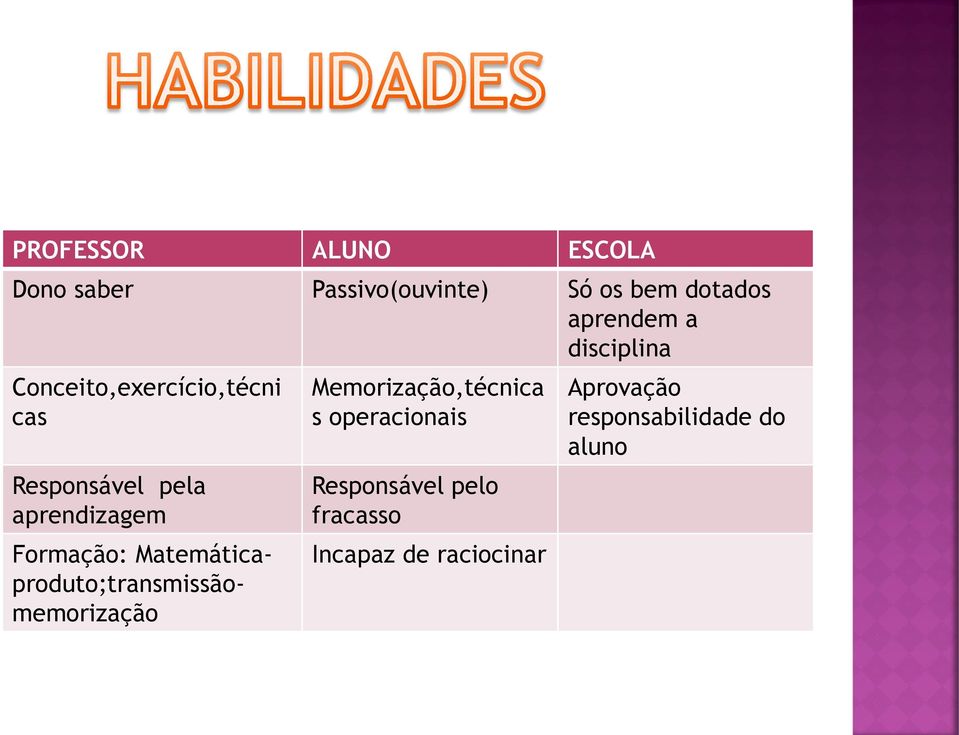 Matemáticaproduto;transmissãomemorização Memorização,técnica s operacionais