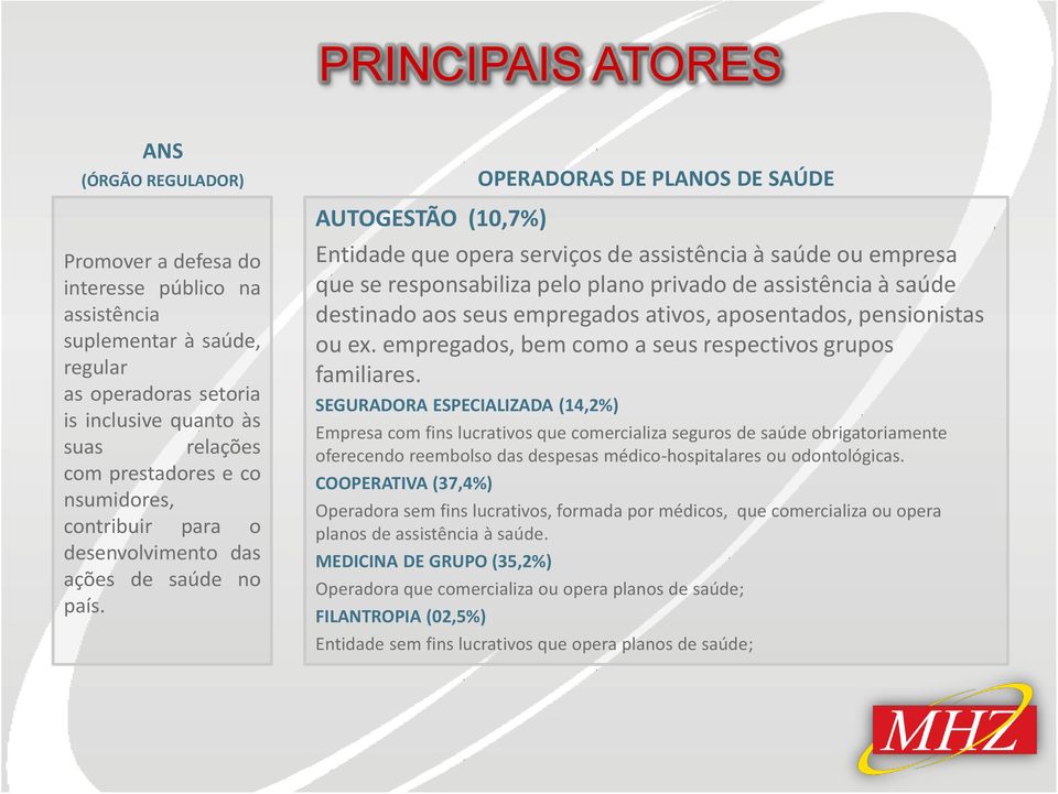 AUTOGESTÃO (10,7%) OPERADORAS DE PLANOS DE SAÚDE Entidade que opera serviços de assistência à saúde ou empresa que se responsabiliza pelo plano privado de assistência à saúde destinado aos seus