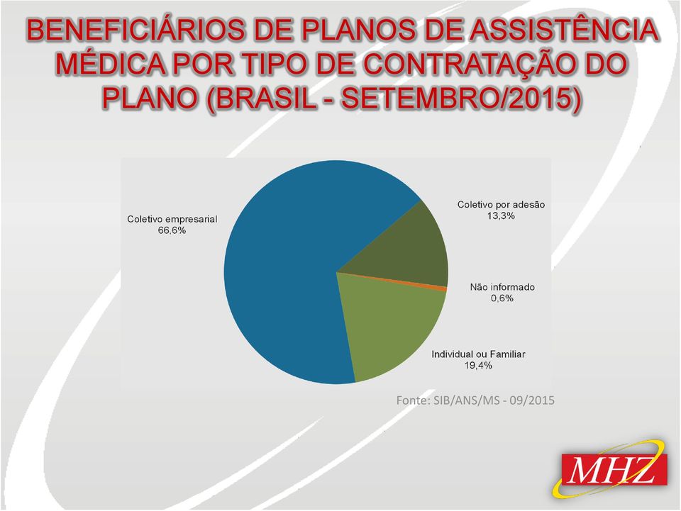 CONTRATAÇÃO DO PLANO (BRASIL -