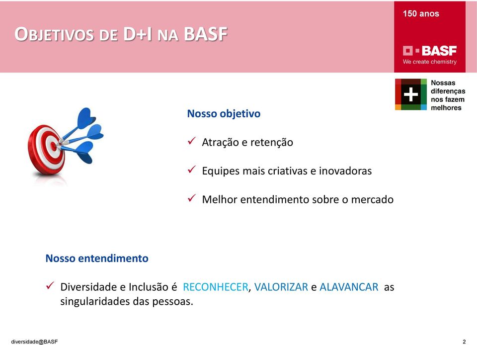 sobre o mercado Nosso entendimento Diversidade e Inclusão é