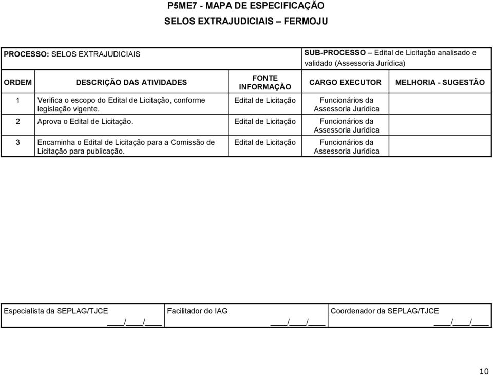 Edital de Licitação Funcionários da Assessoria Jurídica 2 Aprova o Edital de Licitação.