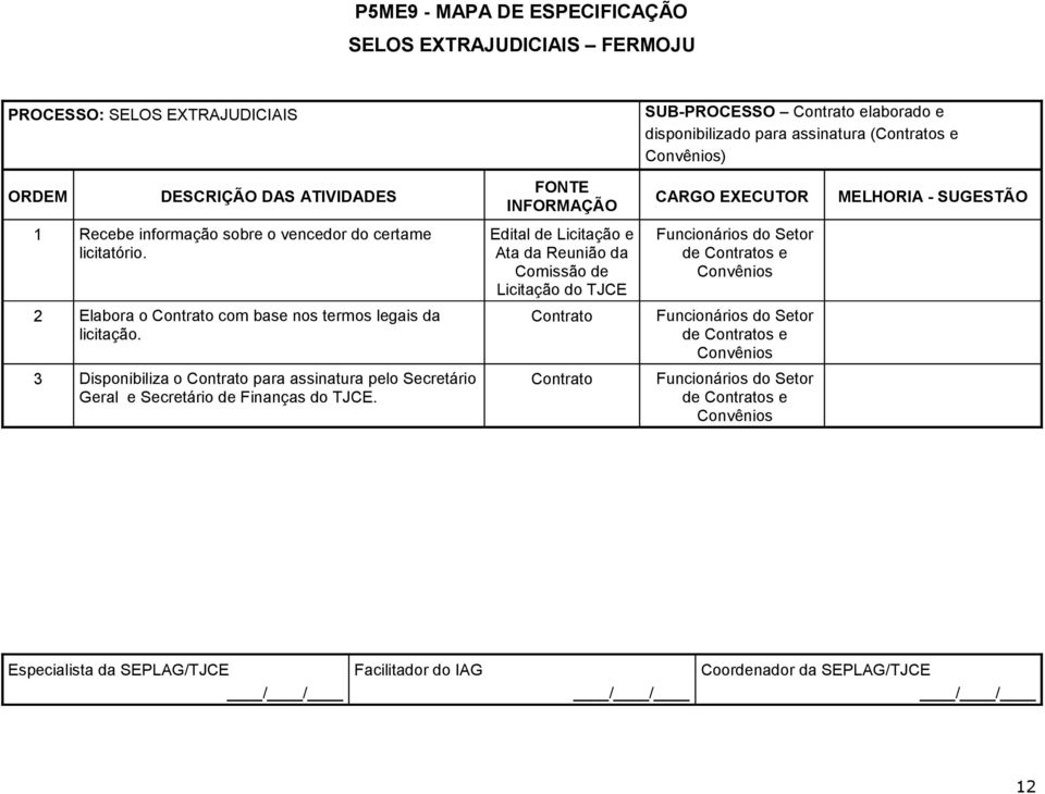 Edital de Licitação e Ata da Reunião da Comissão de Licitação do TJCE Setor de Contratos e Convênios 2 Elabora o Contrato com base