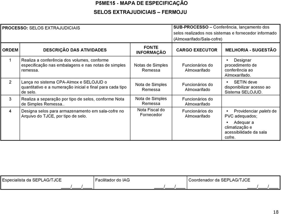 2 Lança no sistema CPA-Almox e SELOJUD o quantitativo e a numeração inicial e final para cada tipo de selo. Nota de Simples Remessa Almoxarifado SETIN deve disponibilizar acesso ao Sistema SELOJUD.