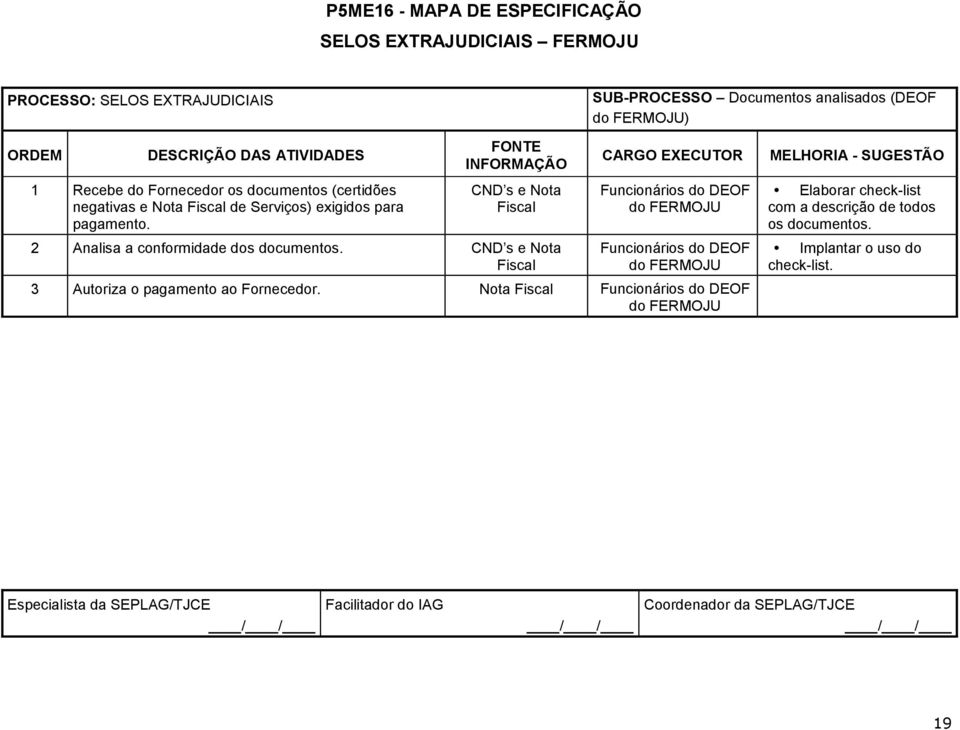 CND s e Nota Fiscal 2 Analisa a conformidade dos documentos.