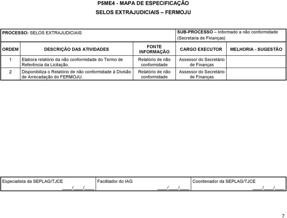 Relatório de não conformidade Assessor do Secretário de Finanças 2 Disponibiliza o Relatório de