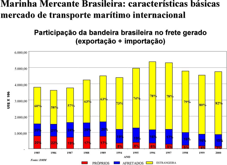 000,00 60% 58% 57% 63% 63% 73% 74% 78% 78% 79% 80% 82% 2.000,00 1.