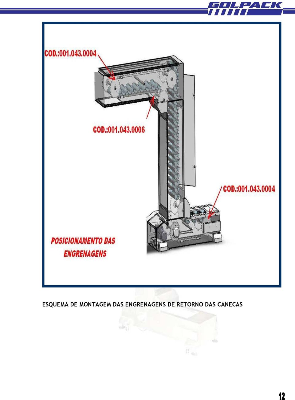 ENGRENAGENS DE