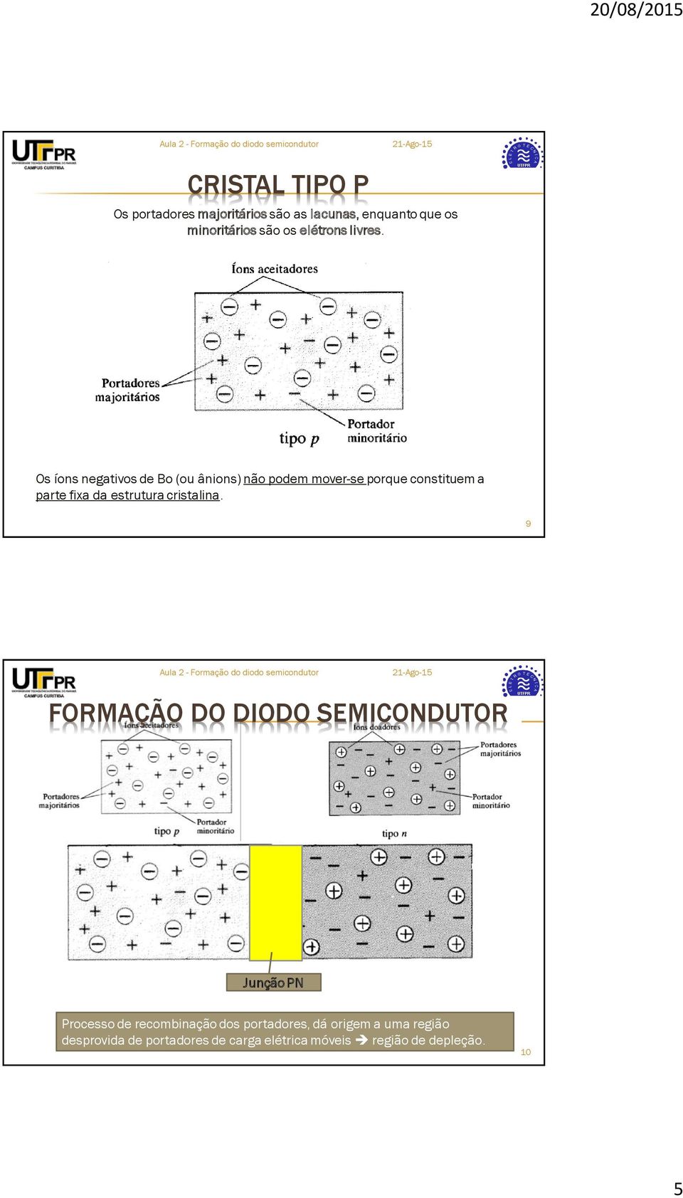 Os íons negativos de o (ou ânions) não podem moverse porque constituem a parte fixa da estrutura