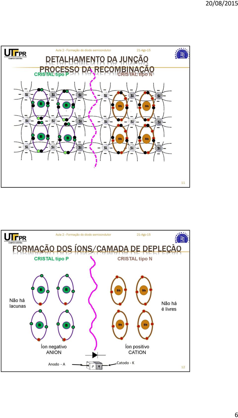 CRISTL tipo P CRISTL tipo N Não há lacunas Não há é