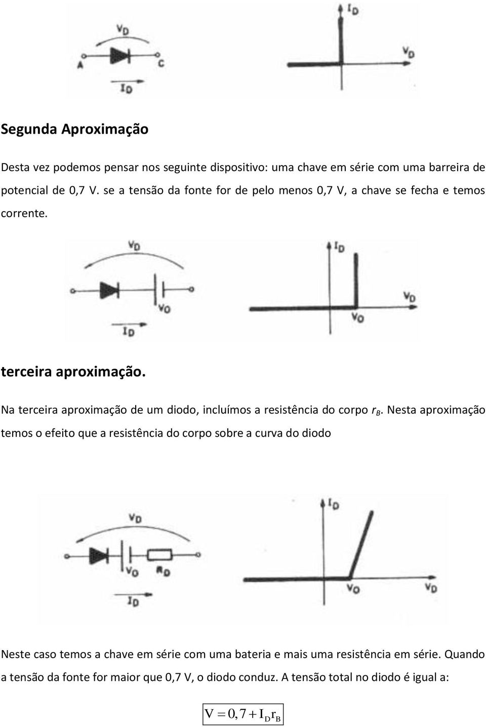 Na terceira aproximação de um diodo, incluímos a resistência do corpo r B.