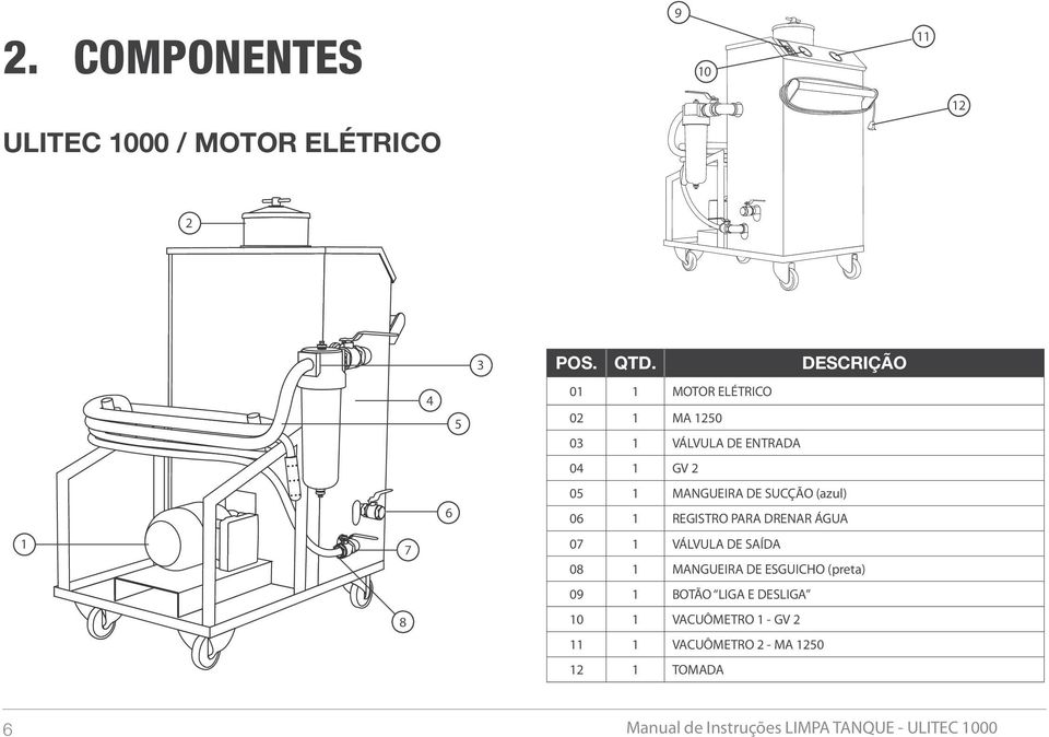 SUCÇÃO (azul) 06 1 REGISTRO PARA DRENAR ÁGUA 1 7 07 1 VÁLVULA DE SAÍDA 08 1 MANGUEIRA DE ESGUICHO