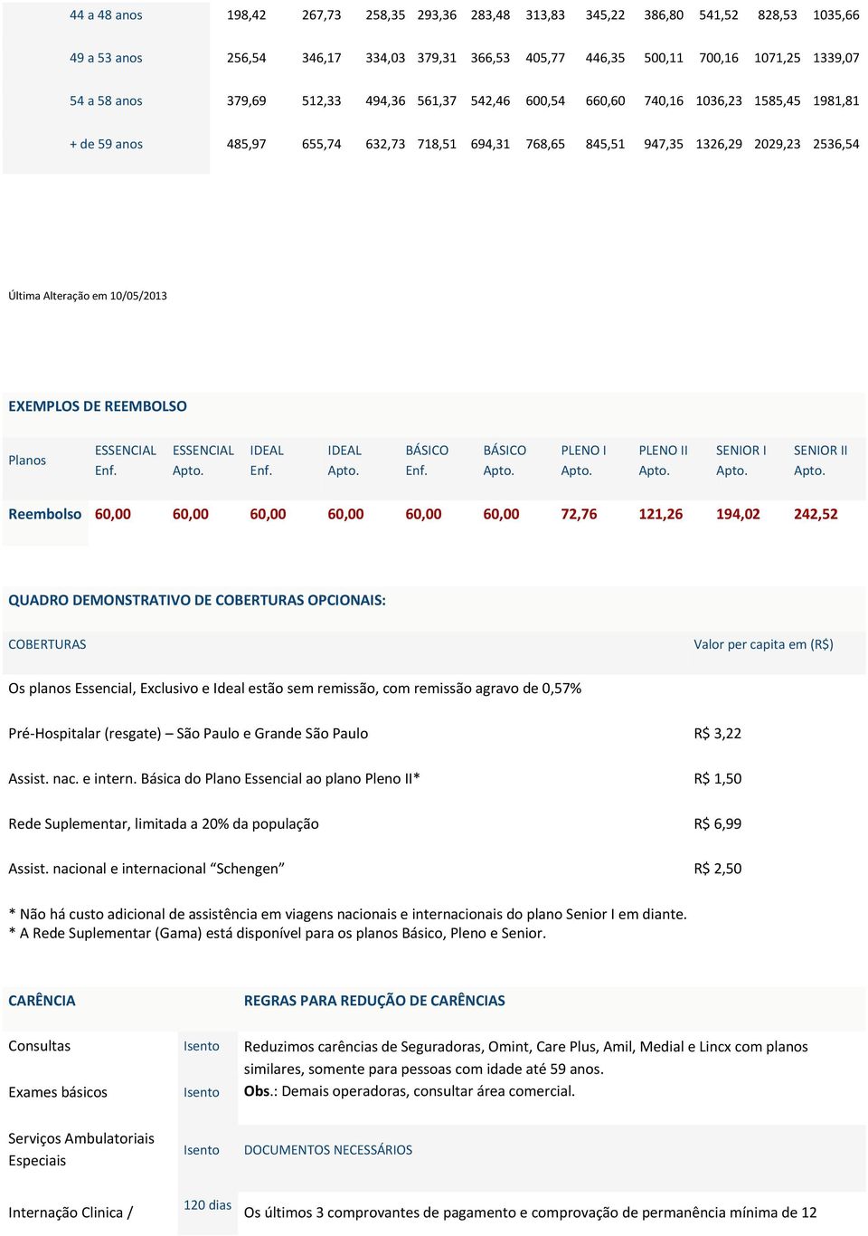 10/05/2013 EXEMPLOS DE REEMBOLSO Planos Enf. Enf. BÁSICO Enf.