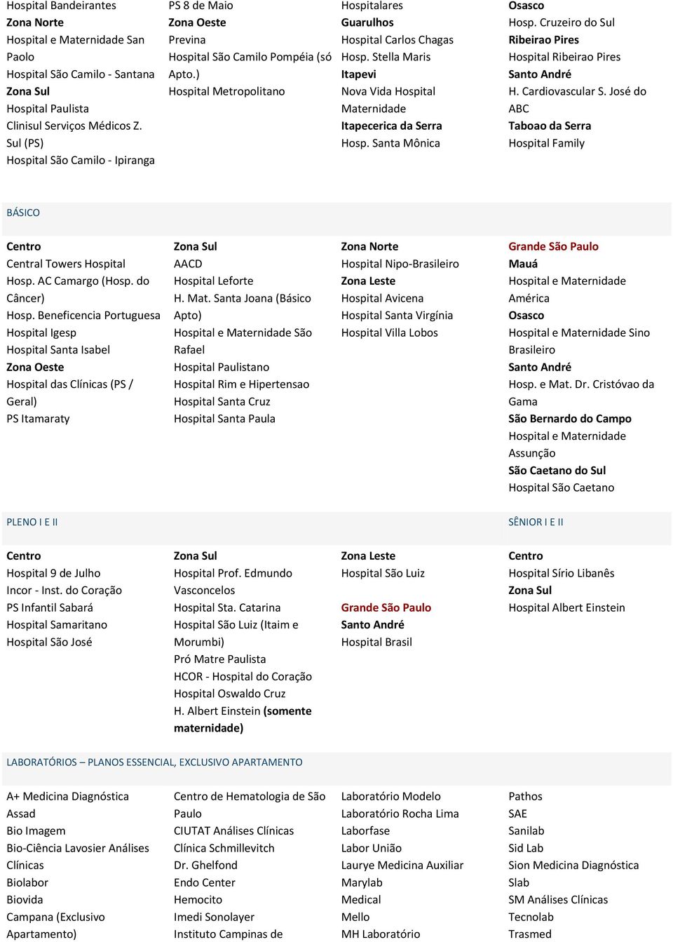 Stella Maris Itapevi Nova Vida Hospital Maternidade Itapecerica da Serra Hosp. Santa Mônica Osasco Hosp. Cruzeiro do Sul Ribeirao Pires Hospital Ribeirao Pires H. Cardiovascular S.