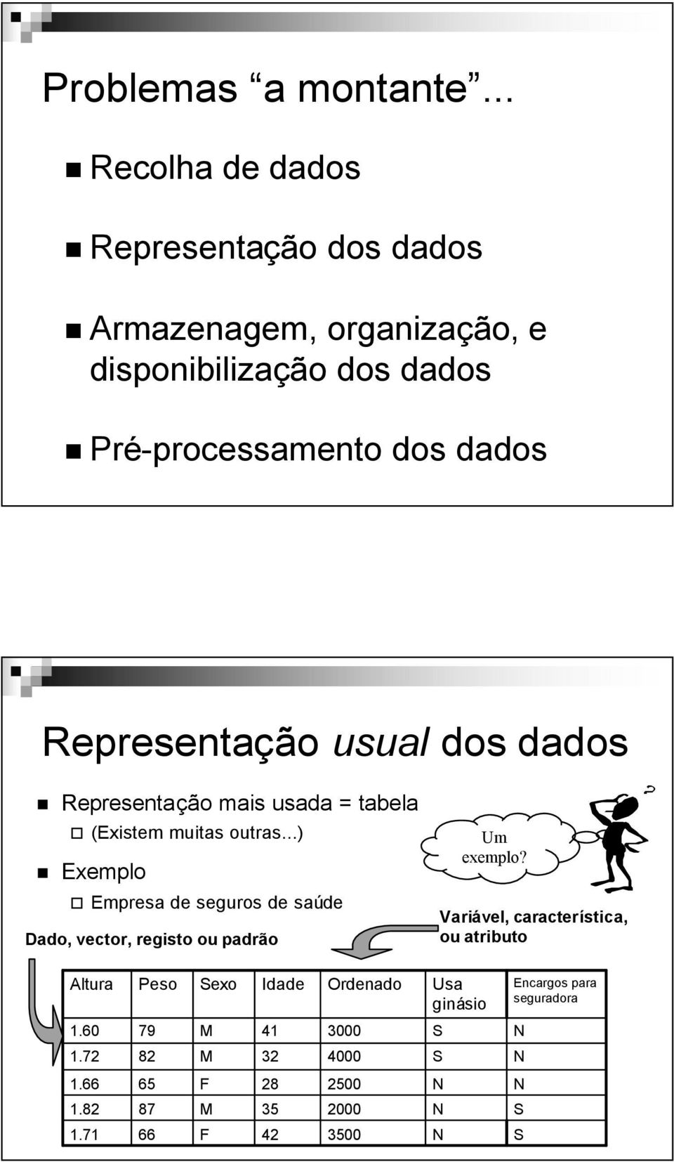 Representação usual dos dados Representação mais usada = tabela (Existem muitas outras.