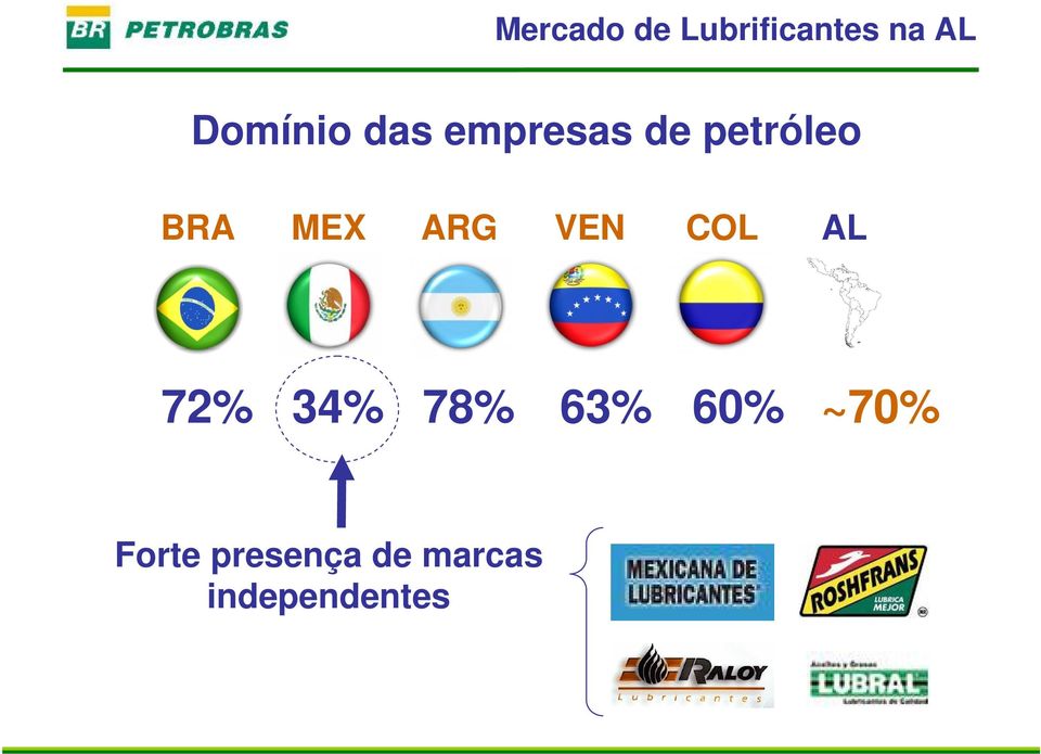 AL 72% 34% 78% 63% 60% ~70%