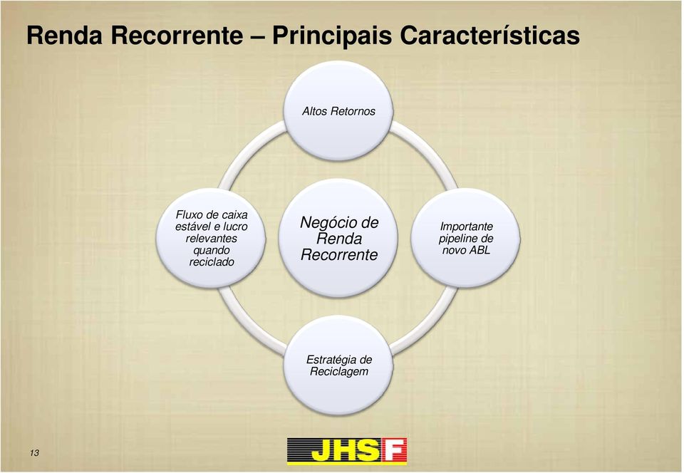 quando reciclado Negócio de Renda Recorrente