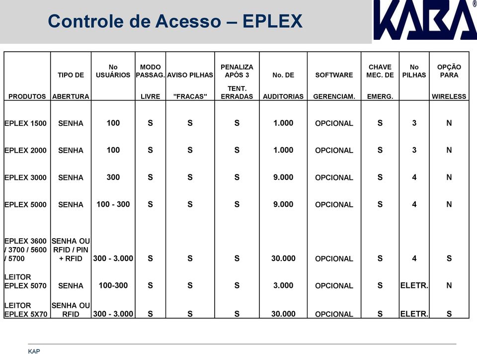 000 OPCIONAL S 3 N EPLEX 2000 SENHA 100 S S S 1.000 OPCIONAL S 3 N EPLEX 3000 SENHA 300 S S S 9.000 OPCIONAL S 4 N EPLEX 5000 SENHA 100-300 S S S 9.