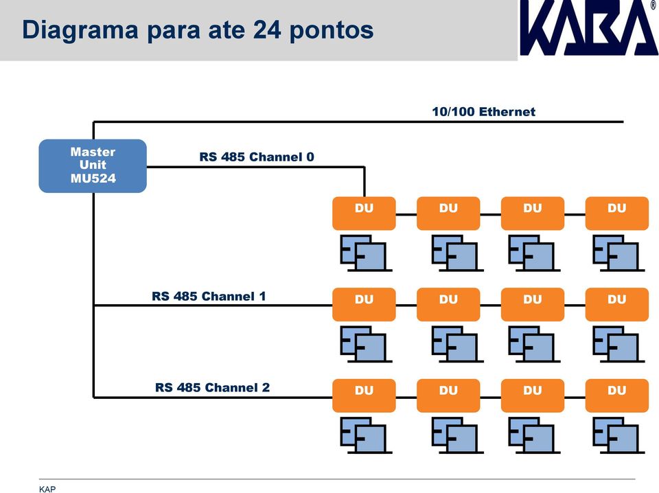 MU524 RS 485 Channel 0 RS