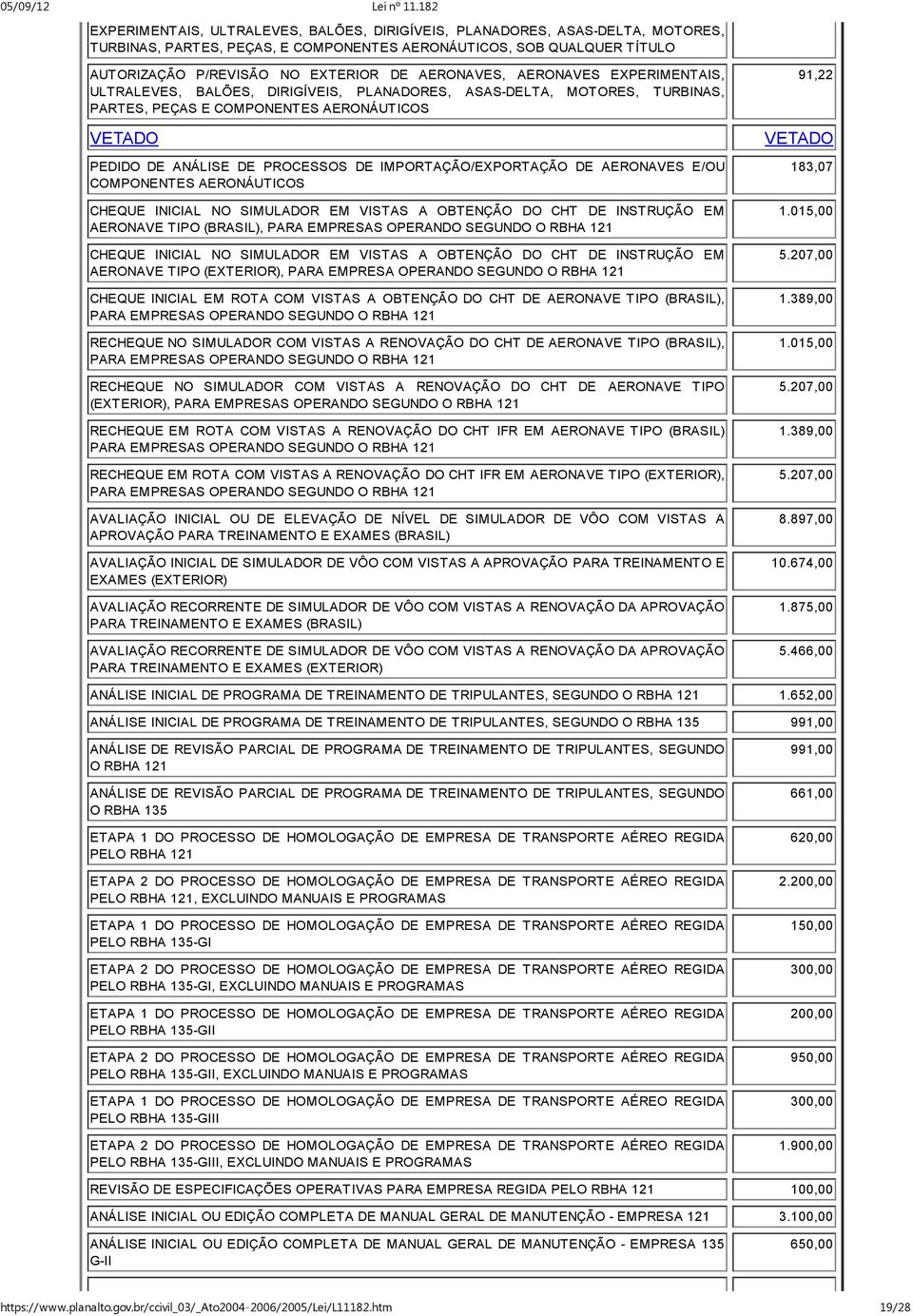 IMPORTAÇÃO/EXPORTAÇÃO DE AERONAVES E/OU COMPONENTES AERONÁUTICOS CHEQUE INICIAL NO SIMULADOR EM VISTAS A OBTENÇÃO DO CHT DE INSTRUÇÃO EM AERONAVE TIPO (BRASIL), PARA EMPRESAS OPERANDO SEGUNDO O RBHA